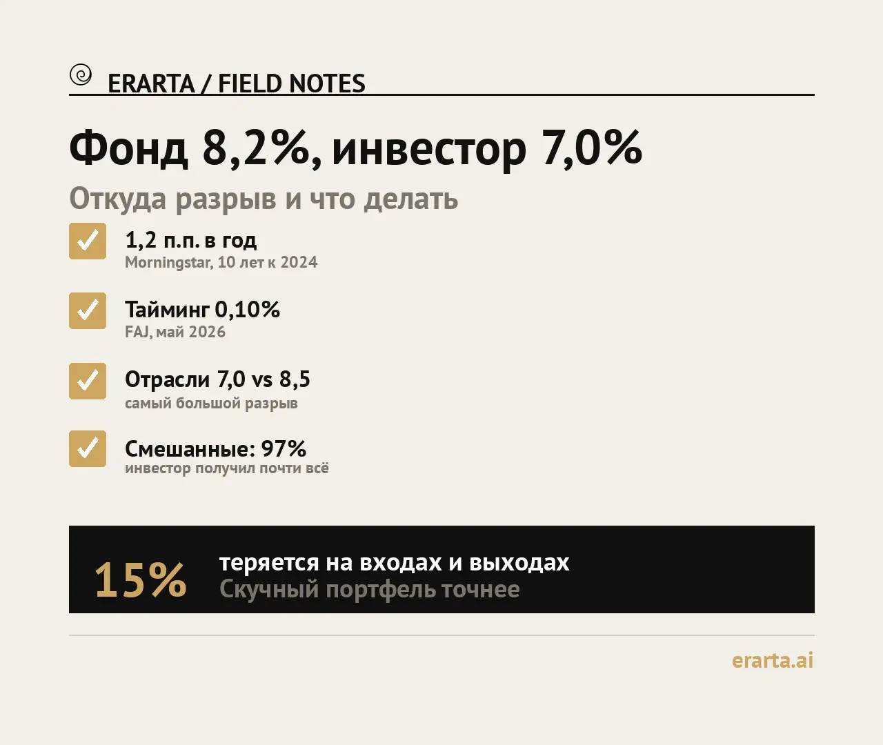 Фонд 8,2%, инвестор 7,0% | Сетка — социальная сеть от hh.ru