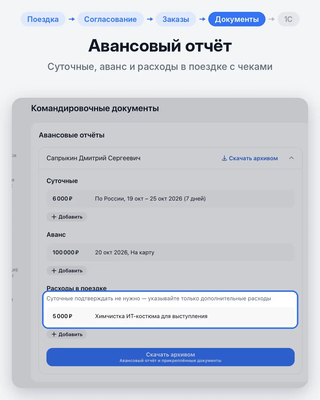 В B2C поездка начинается с поиска билета | Сетка — социальная сеть от hh.ru