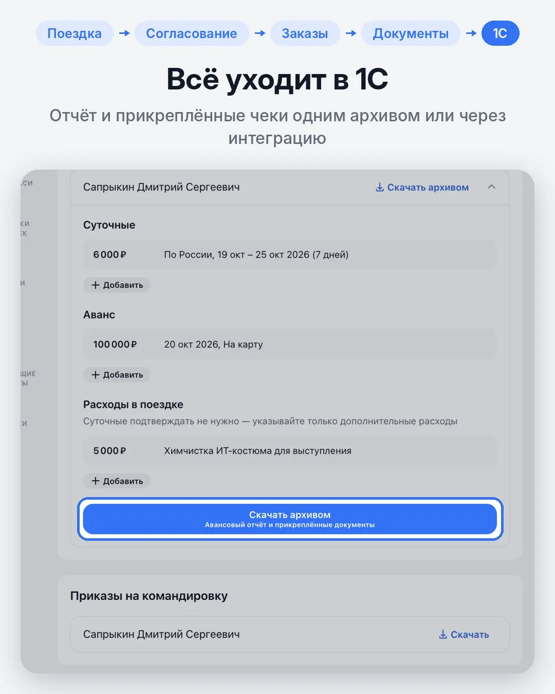 В B2C поездка начинается с поиска билета | Сетка — социальная сеть от hh.ru