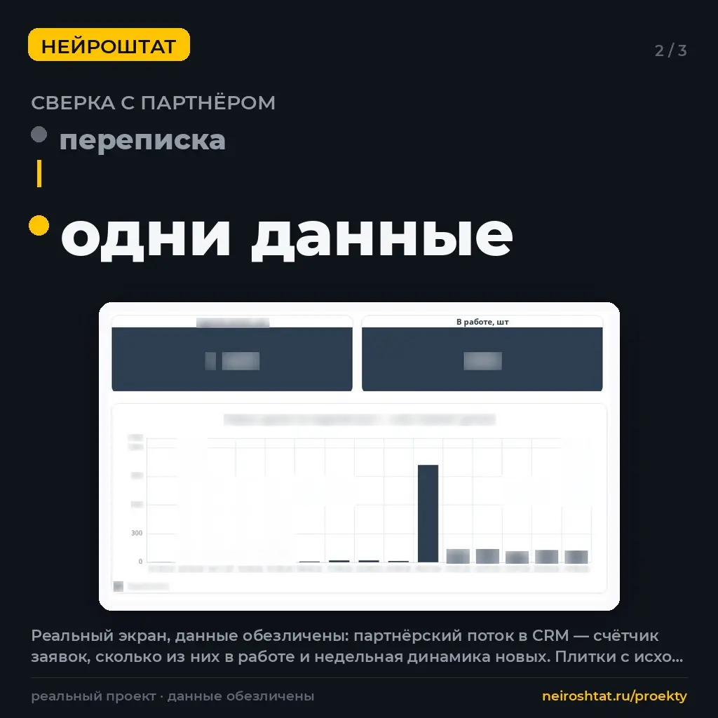 Заявки партнёра больше не теряются между таблицей и CRM | Сетка — социальная сеть от hh.ru