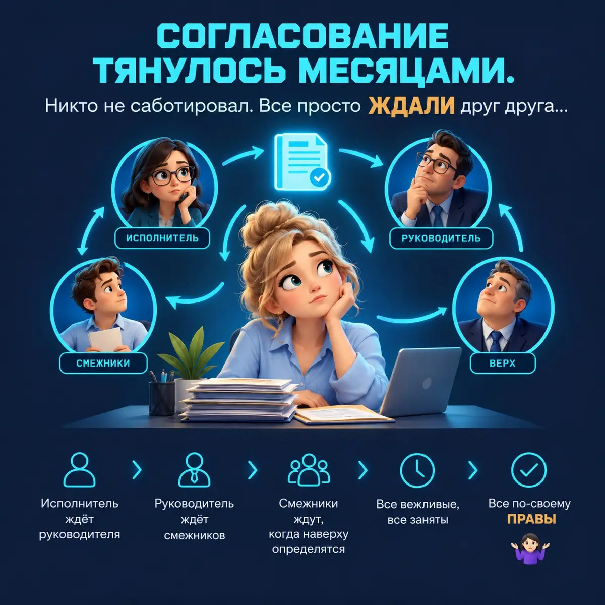 Все ждали друг друга | Сетка — социальная сеть от hh.ru