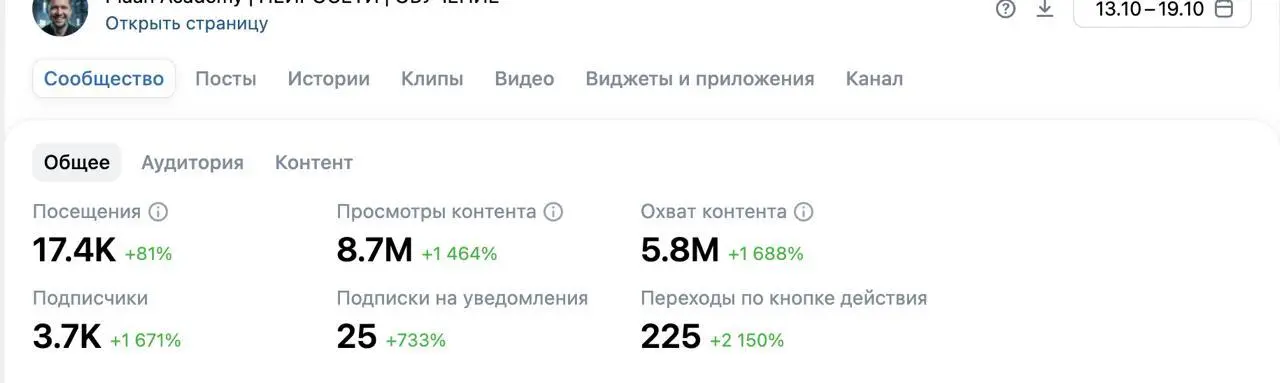 Отдаю гайд на 500 000 рублей в день — и это не кликбейт
Команда, мы тут начали тестить VK. Ожиданий было немного: ну, попробуем, посмотрим, что будет.
Сделали простые карусели | Сетка — социальная сеть от hh.ru