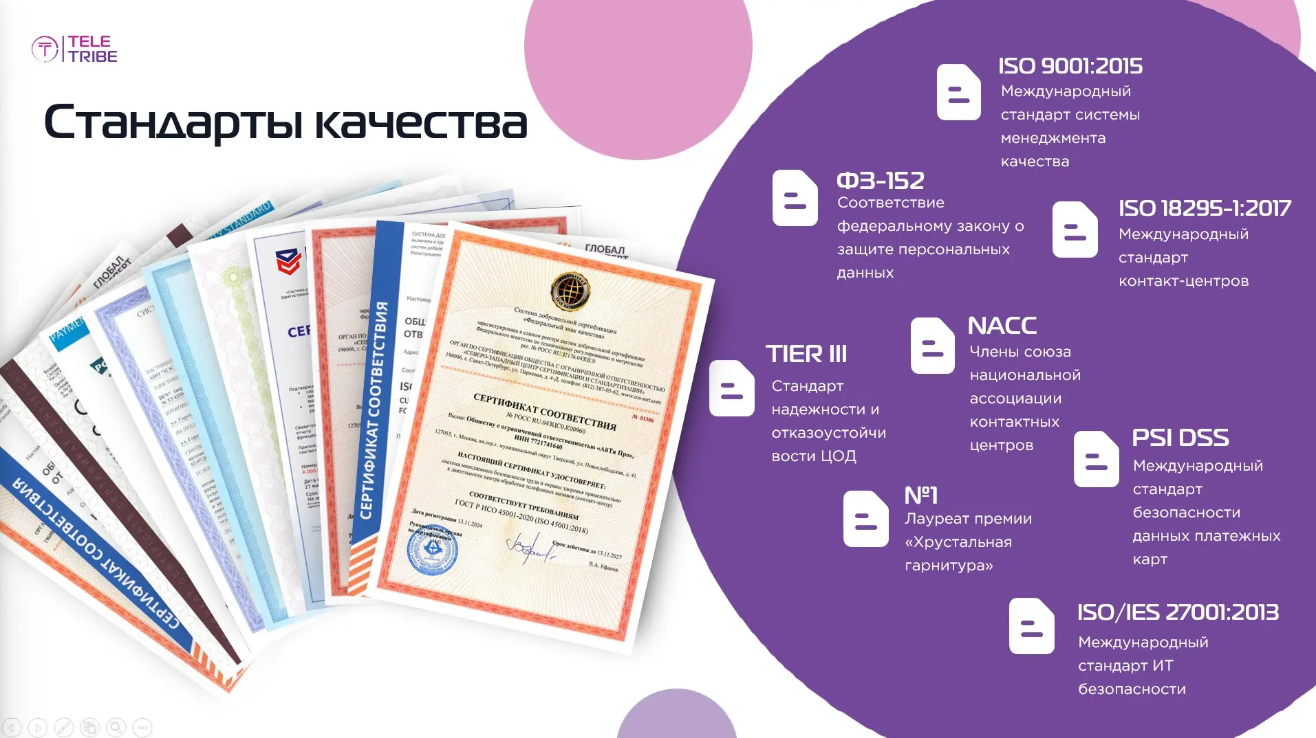 Почему контакт-центру необходимы  стандарты качества? | Сетка — социальная сеть от hh.ru