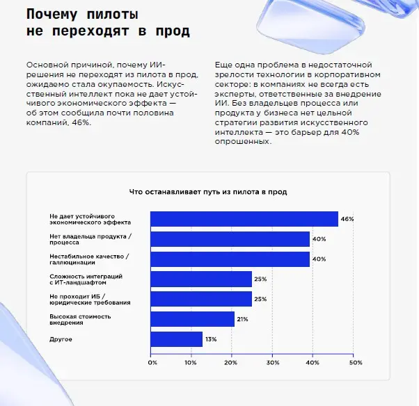 ИИ всех обязательно заменит, если согласует бюджет | Сетка — социальная сеть от hh.ru