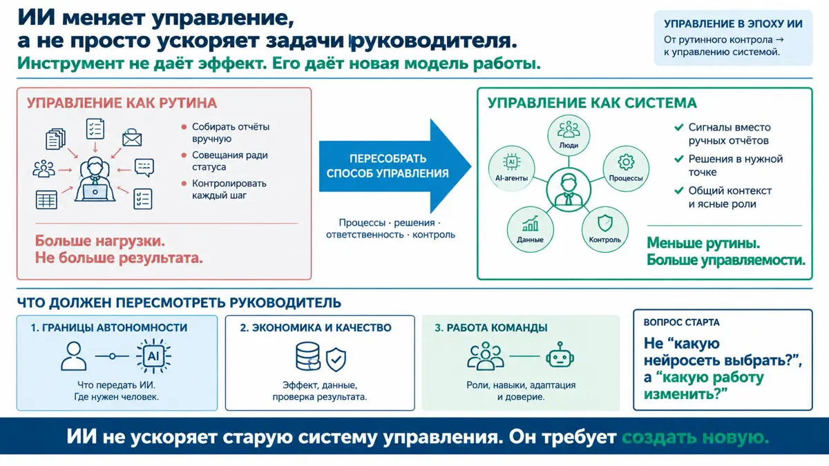 🎯 ИИ меняет управление, а не просто ускоряет задачи | Сетка — социальная сеть от hh.ru