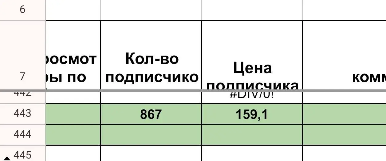 Математика, которая мне нравится 😁🔥
Свежие результаты закупки для онлайн-школы по математике.
🔥 1001 подп. по 167,1 ₽
🔥 867 подп. по 159,1 ₽
Итого 1868 новых подписчиков со средней стоимостью 163,4 ₽ | Сетка — социальная сеть от hh.ru