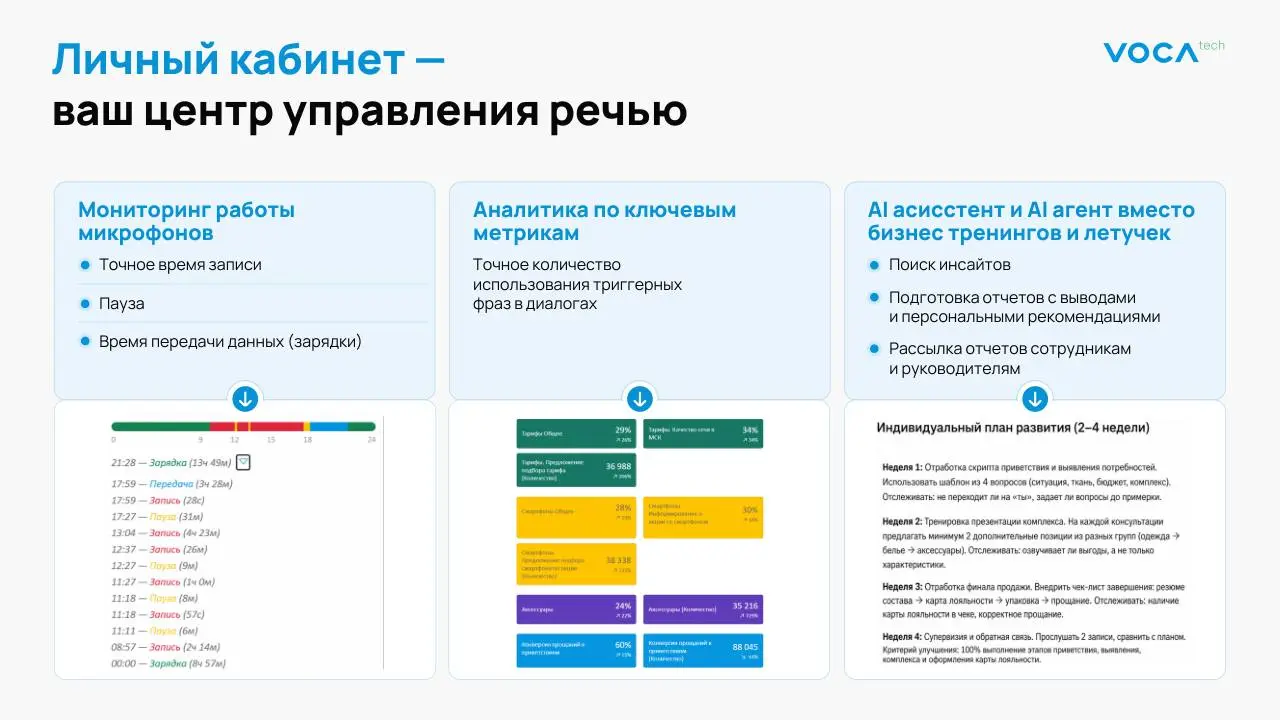 ♥️ Одна презентация — десятки сценариев продаж
VocaTech разрабатывает аудиобейджи для анализа общения сотрудников
Компании нужен был инструмент, который помогает менеджерам адаптировать подачу продукт... | Сетка — социальная сеть от hh.ru