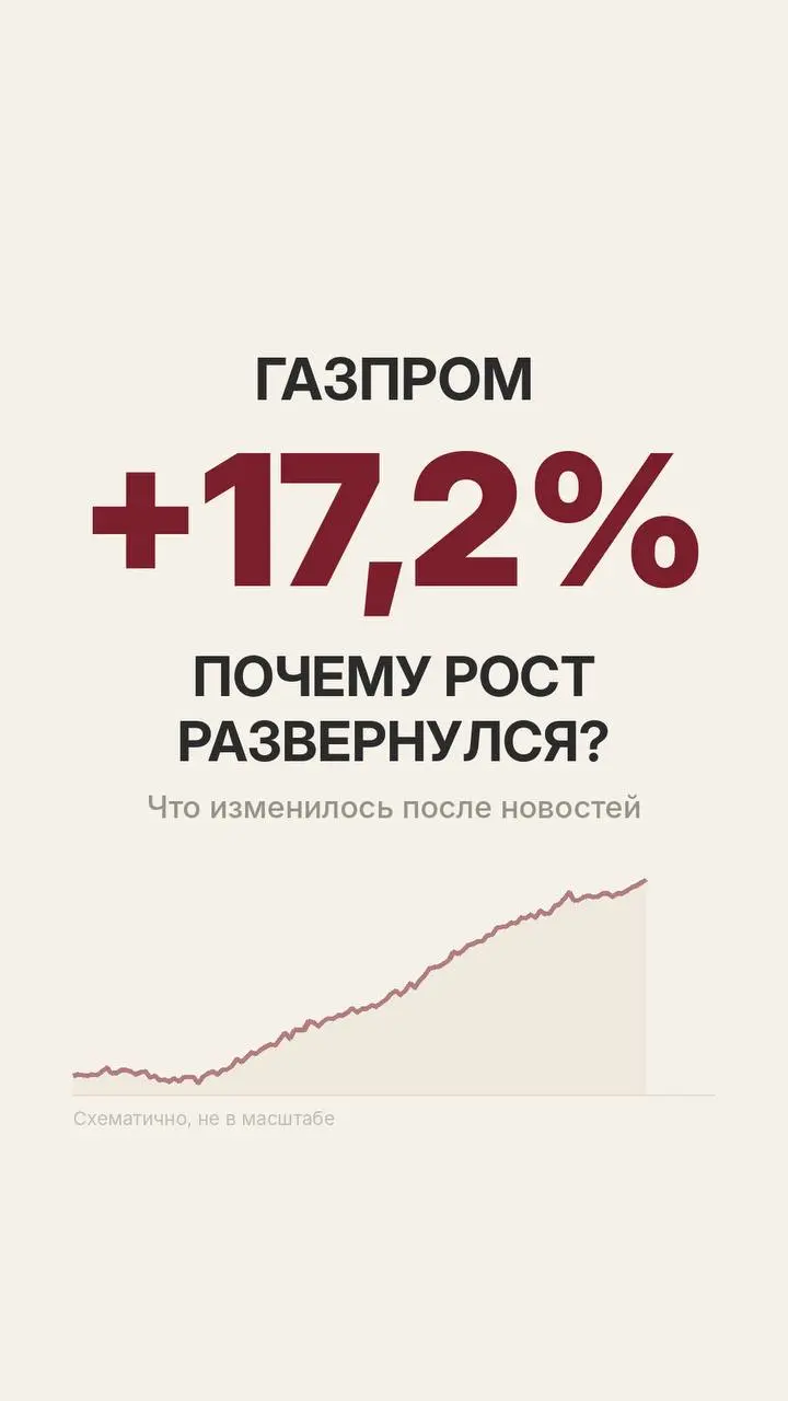 «Газпром»: рост на ожиданиях и разворот на новостях
За полторы недели акции выросли на 17,2%, утром 19 октября на пике доходили до 112,6 ₽ — максимум с июня | Сетка — социальная сеть от hh.ru