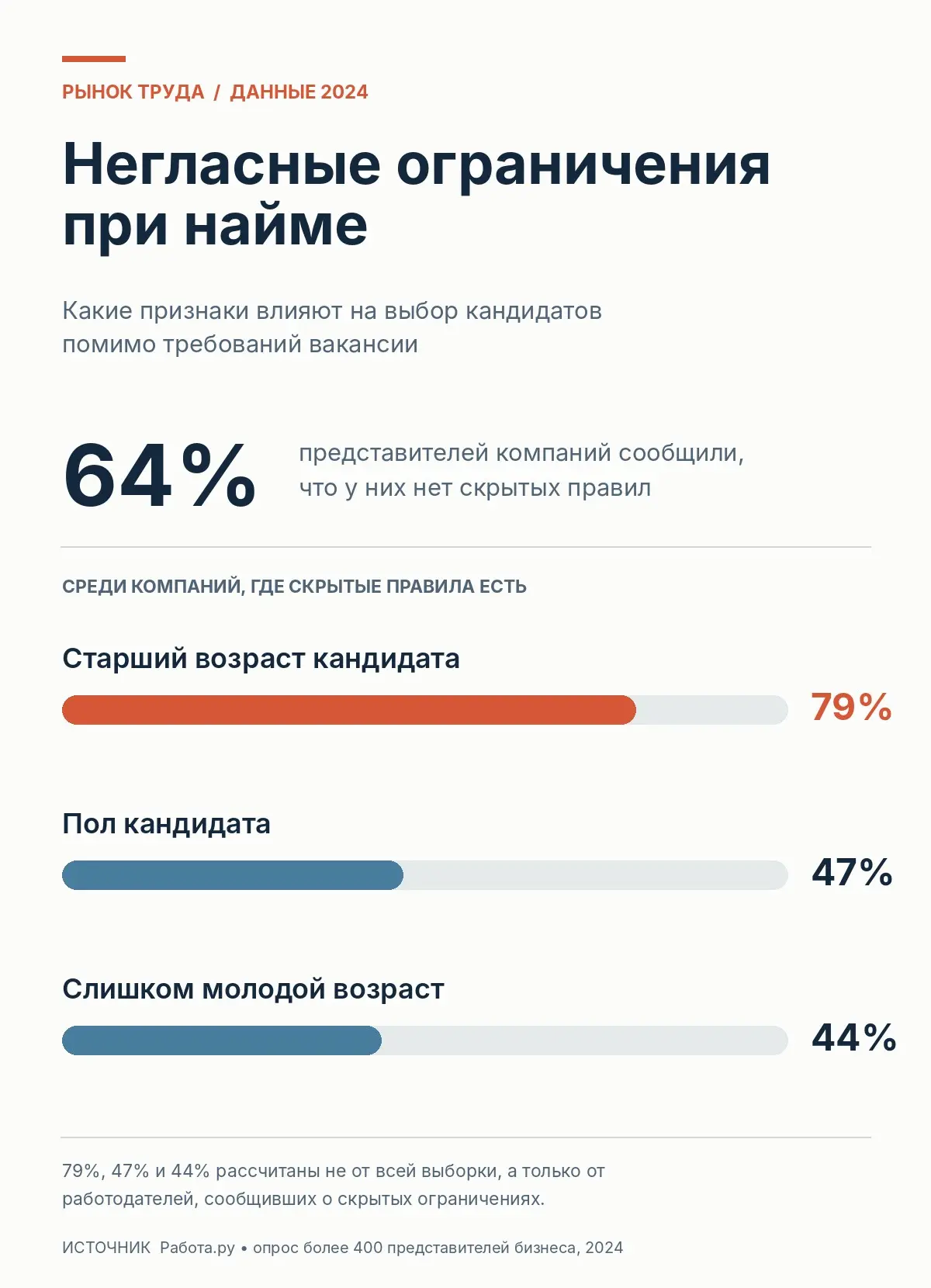 Рынок работодателя. Часть 4 | Сетка — социальная сеть от hh.ru