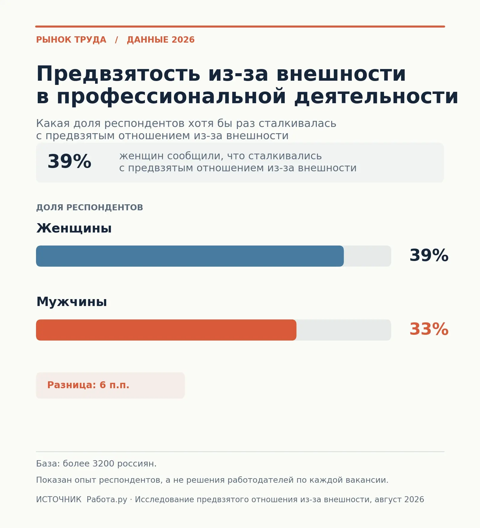 Рынок работодателя. Часть 5 | Сетка — социальная сеть от hh.ru