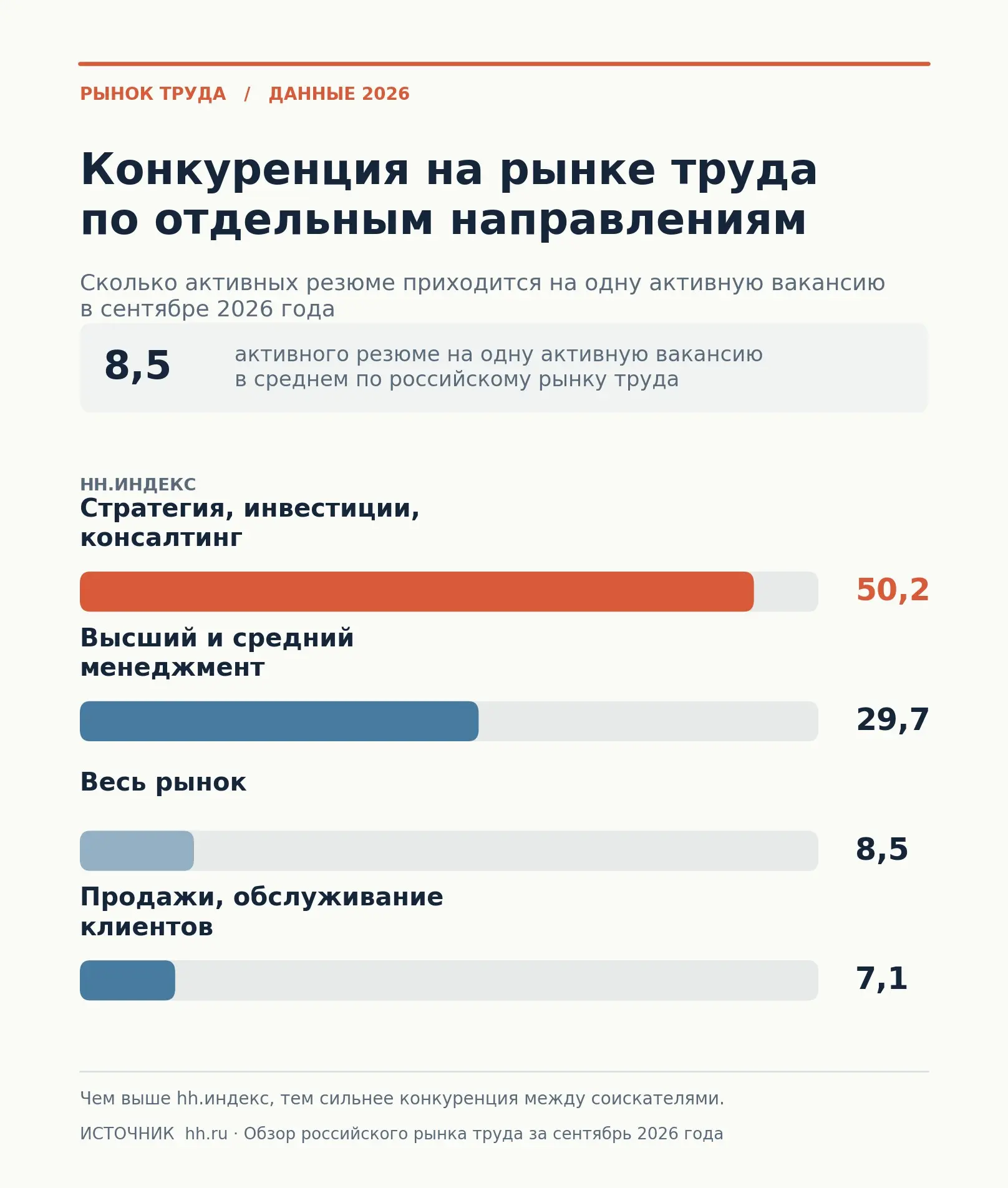 Рынок работодателя. Часть 2 | Сетка — социальная сеть от hh.ru