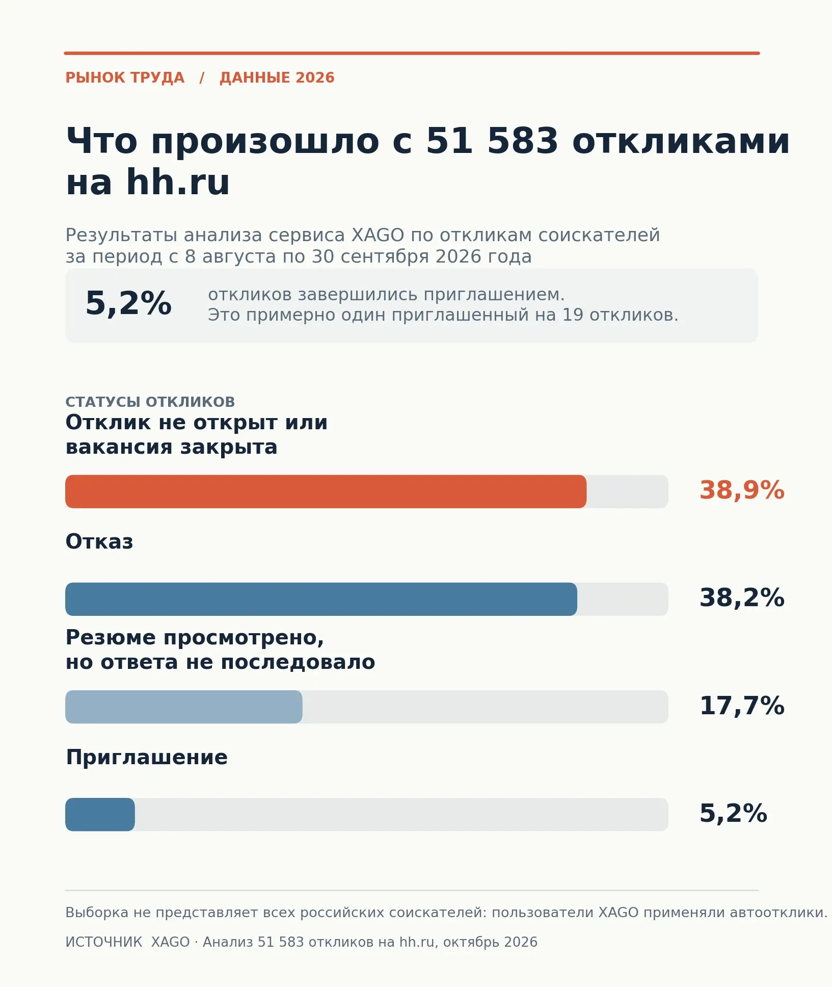 Рынок работодателя. Часть 2 | Сетка — социальная сеть от hh.ru
