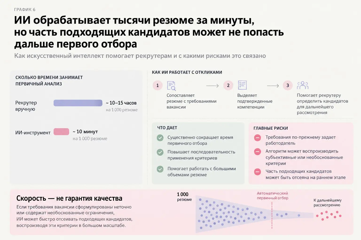Рынок работодателя. Часть 6 | Сетка — социальная сеть от hh.ru