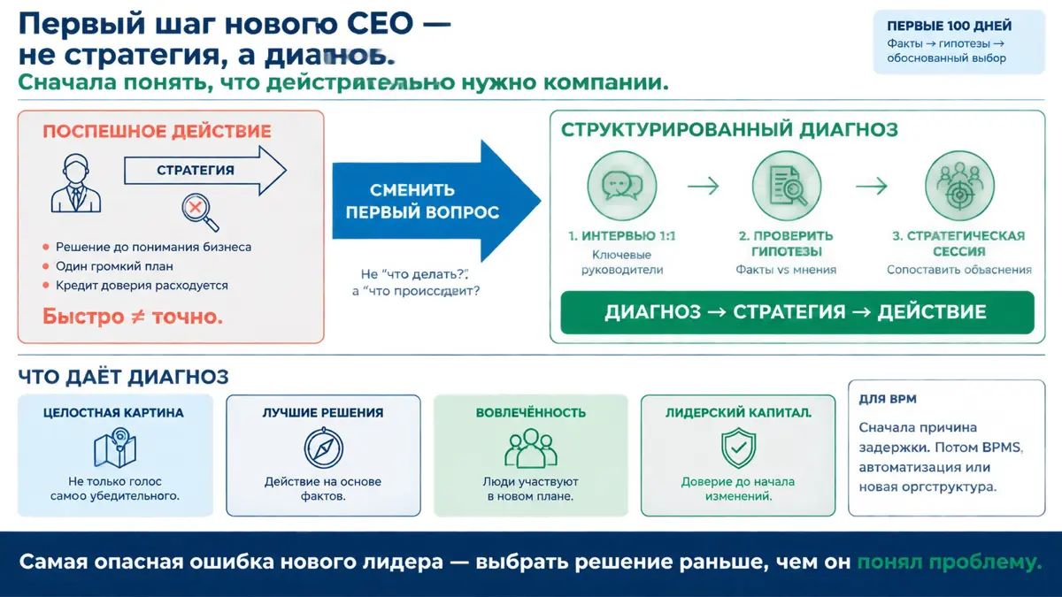 🎯 Первый шаг нового CEO — не стратегия, а диагноз. | Сетка — социальная сеть от hh.ru