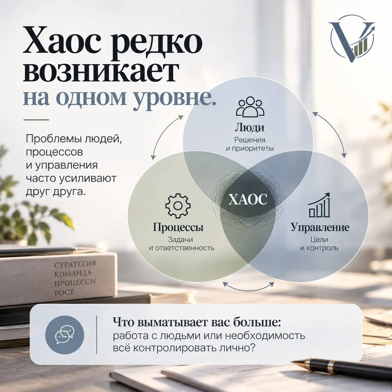 Откуда в бизнесе берётся хаос? | Сетка — социальная сеть от hh.ru