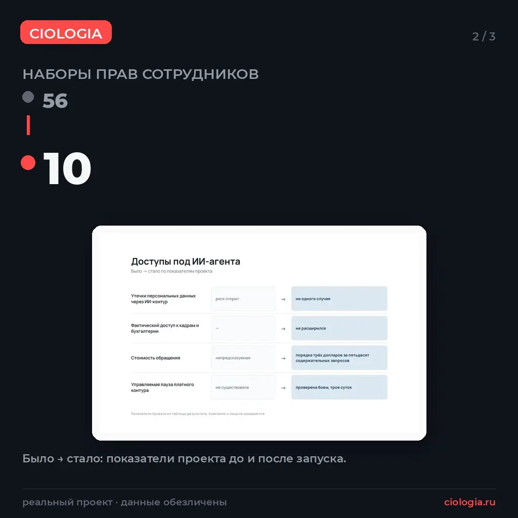 Как ИИ-агенты за раз взломали 100 компаний | Сетка — социальная сеть от hh.ru