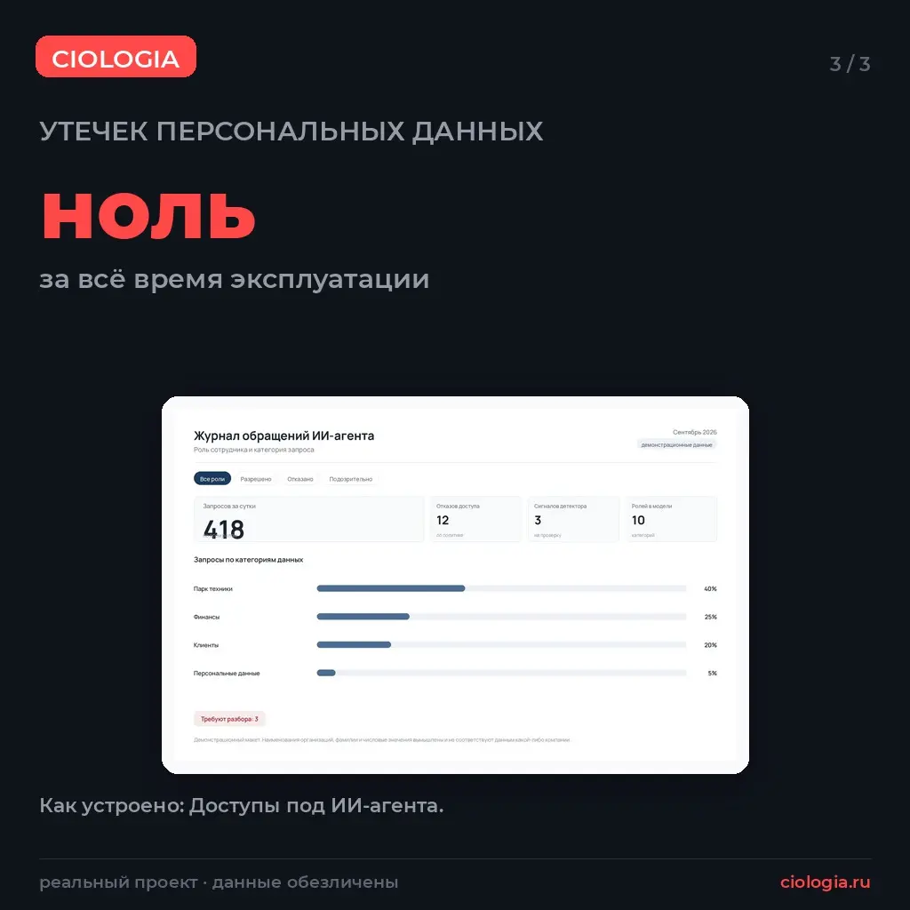 Как ИИ-агенты за раз взломали 100 компаний | Сетка — социальная сеть от hh.ru