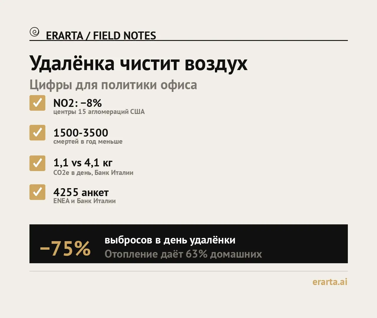 Удалёнка чистит воздух | Сетка — социальная сеть от hh.ru