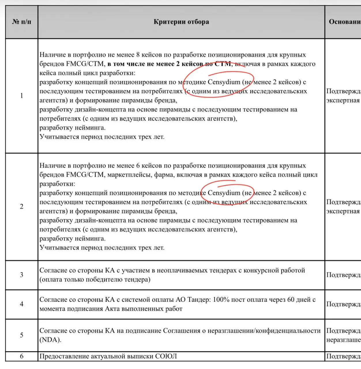 🤓«Магнит» тендерит несуществующую методику в рамках разработки СТМ торговой сети. В техническом задании указана CensydiUM, хотя методики с таким названием не существует.
Справка | Сетка — социальная сеть от hh.ru