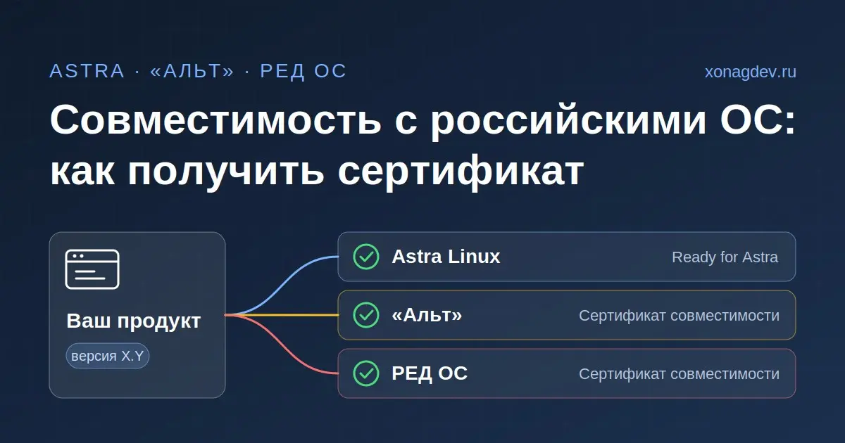 Ready for Astra и аналоги: как получить сертификат совместим | Сетка — социальная сеть от hh.ru