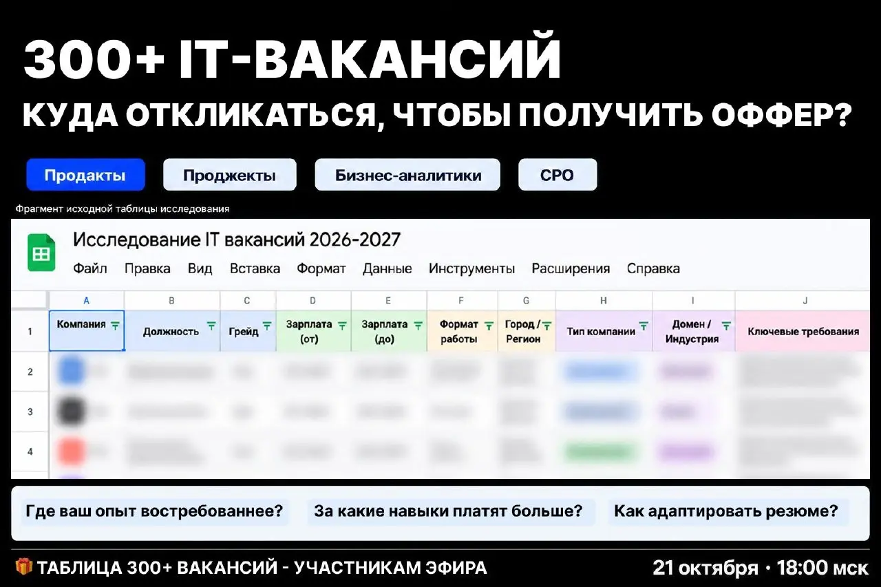 🔥 Мы проанализировали 300+ IT-вакансий и выяснили, кого реально ищут компании
Причем не просто выписали требования, а сравнили реальные вакансии продактов, проджектов, бизнес-аналитиков и CPO из разны... | Сетка — социальная сеть от hh.ru