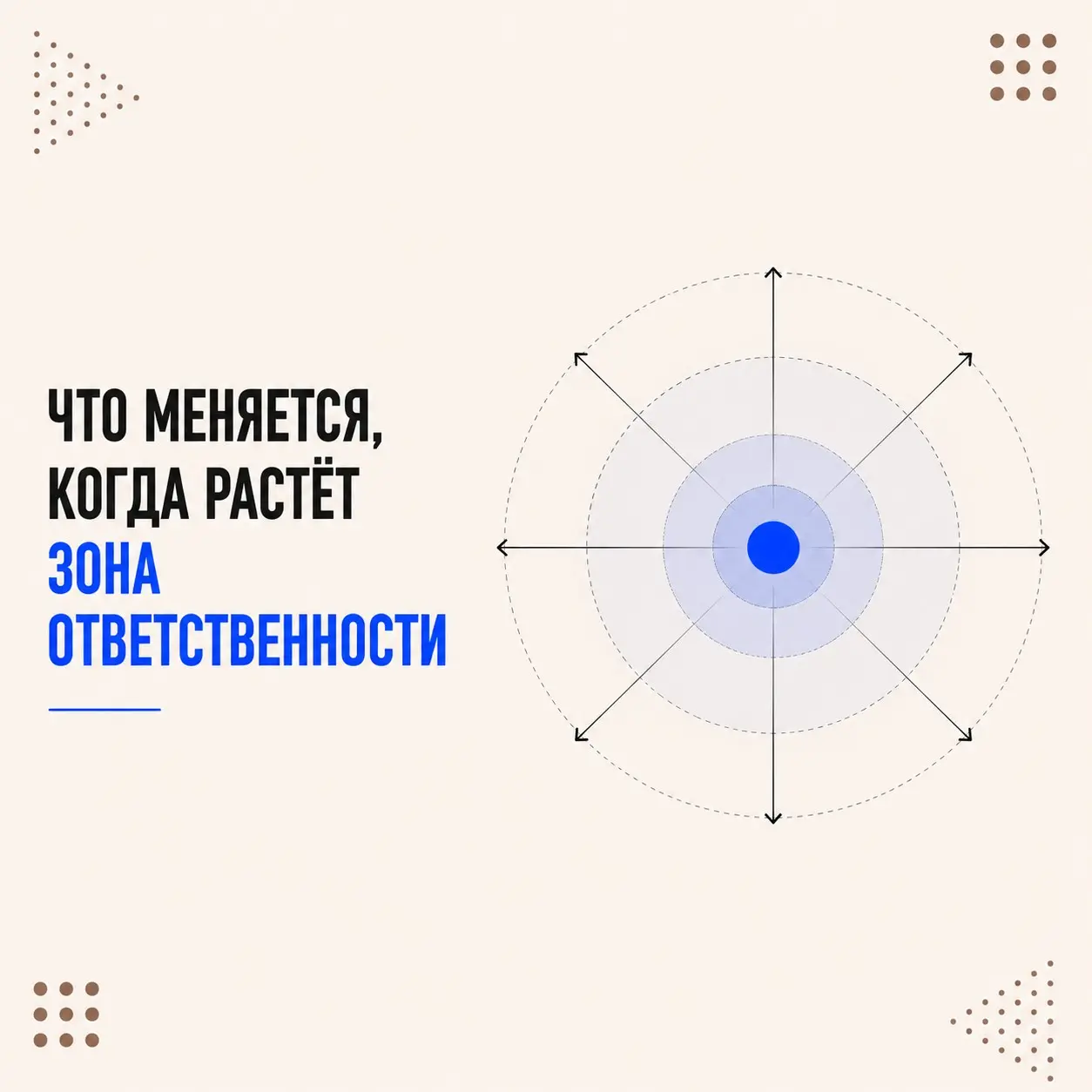Что меняется, когда растёт зона ответственности | Сетка — социальная сеть от hh.ru