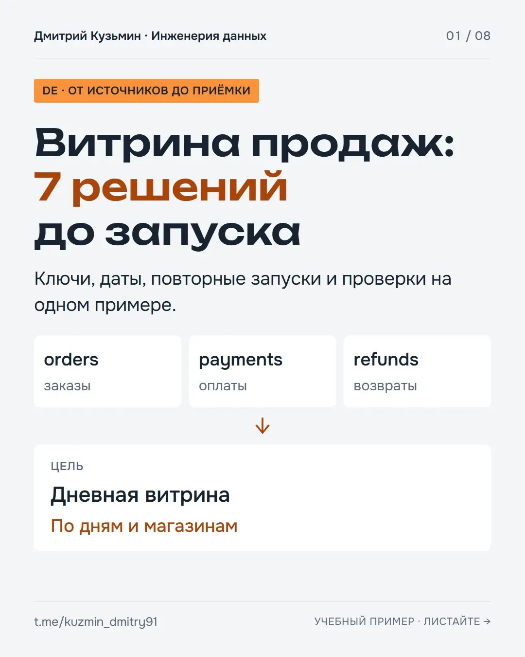 Ребят, на небольшом примере разобрал, на что обратить внимание при разработке витрины.
Бывало, что скрипты SQL написал, витрину сдал, а потом начинаются вопросы от бизнеса и несколько шагов переделок | Сетка — социальная сеть от hh.ru