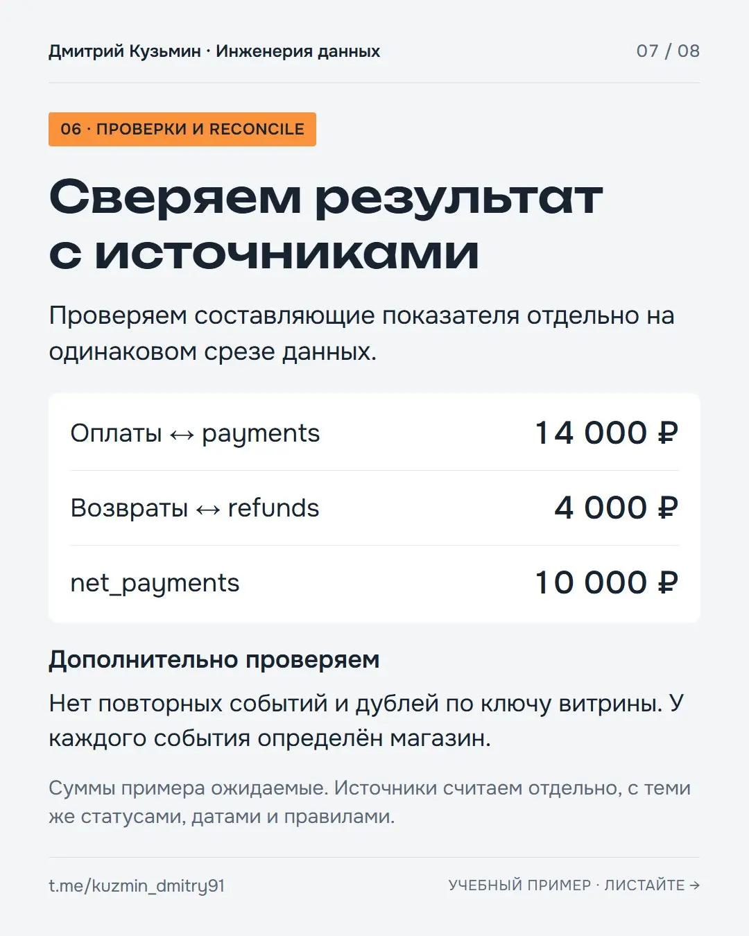 Ребят, на небольшом примере разобрал, на что обратить внимание при разработке витрины.
Бывало, что скрипты SQL написал, витрину сдал, а потом начинаются вопросы от бизнеса и несколько шагов переделок | Сетка — социальная сеть от hh.ru