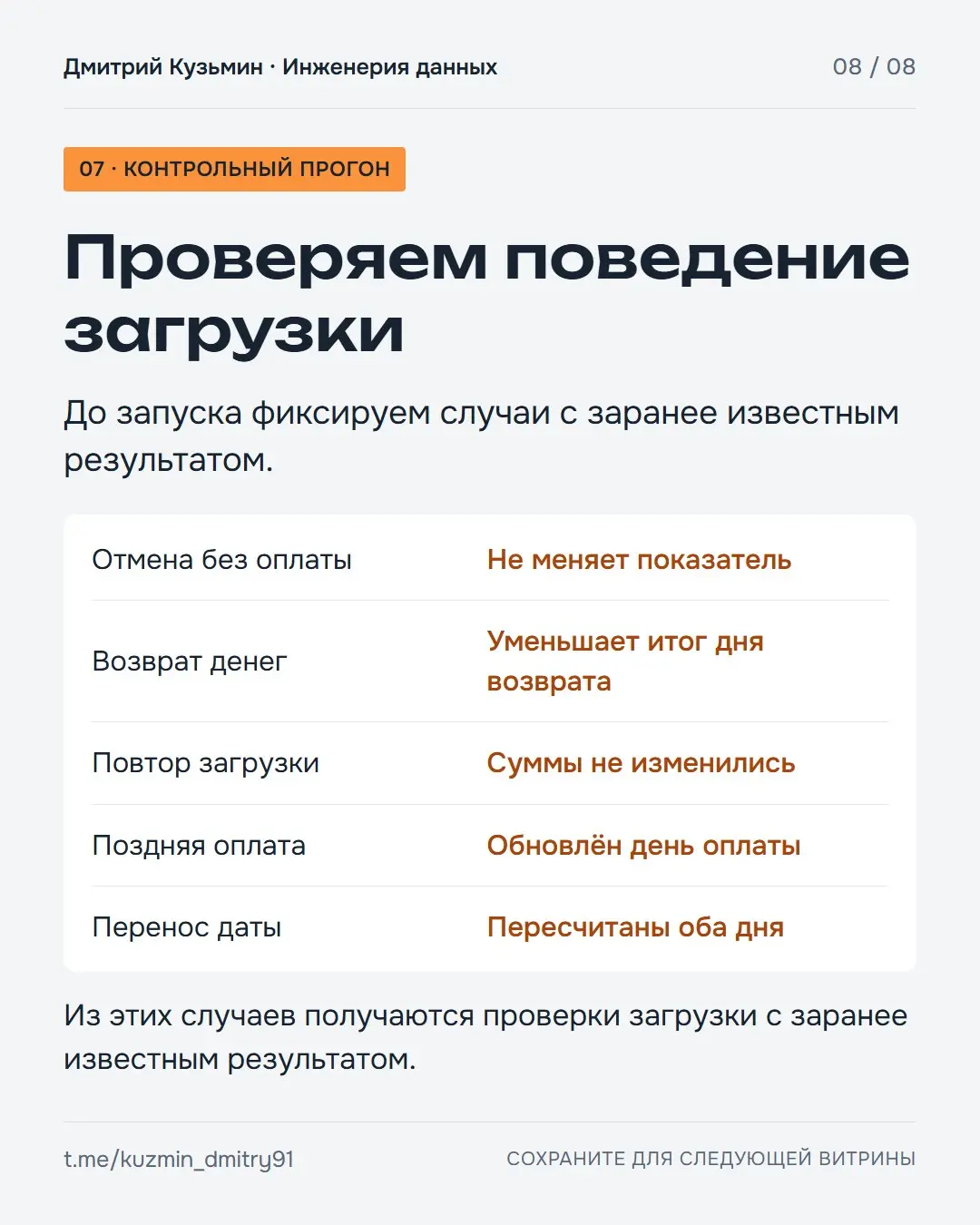 Ребят, на небольшом примере разобрал, на что обратить внимание при разработке витрины.
Бывало, что скрипты SQL написал, витрину сдал, а потом начинаются вопросы от бизнеса и несколько шагов переделок | Сетка — социальная сеть от hh.ru