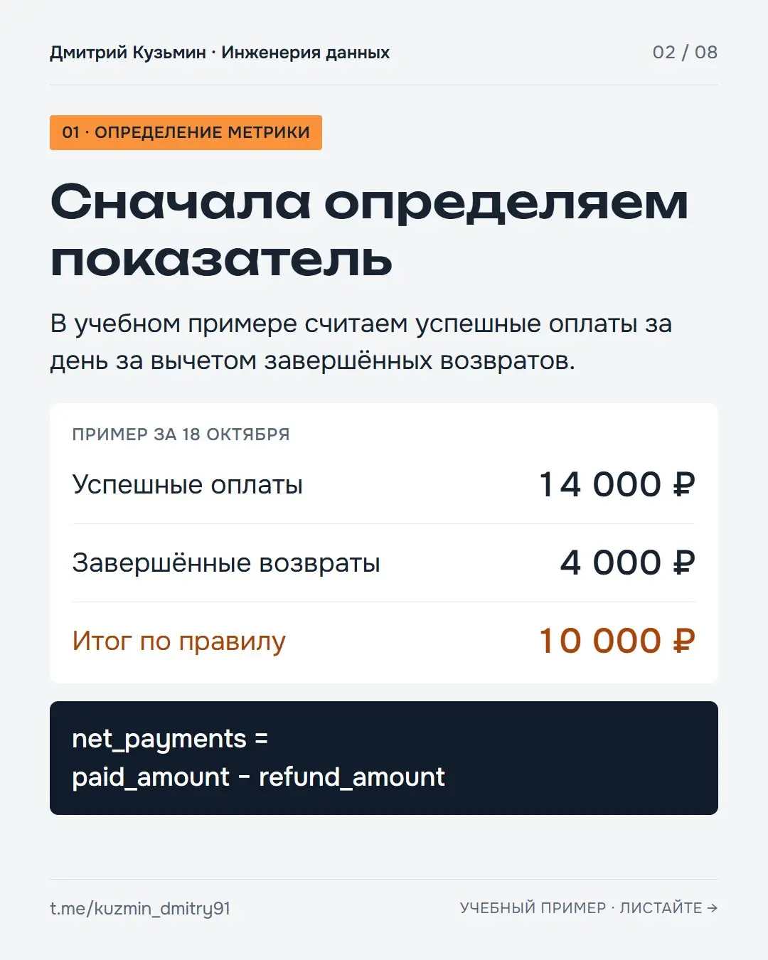 Ребят, на небольшом примере разобрал, на что обратить внимание при разработке витрины.
Бывало, что скрипты SQL написал, витрину сдал, а потом начинаются вопросы от бизнеса и несколько шагов переделок | Сетка — социальная сеть от hh.ru