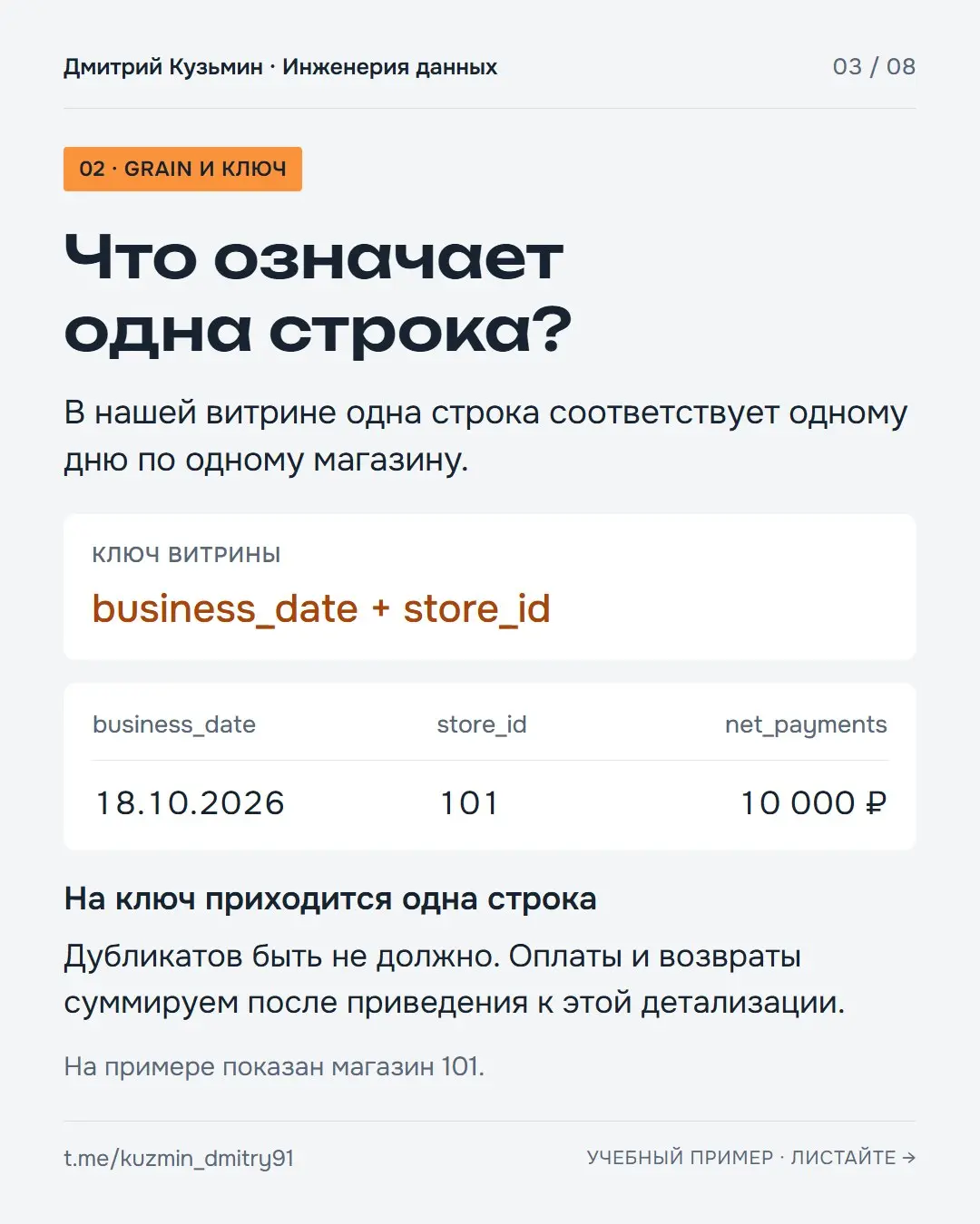 Ребят, на небольшом примере разобрал, на что обратить внимание при разработке витрины.
Бывало, что скрипты SQL написал, витрину сдал, а потом начинаются вопросы от бизнеса и несколько шагов переделок | Сетка — социальная сеть от hh.ru