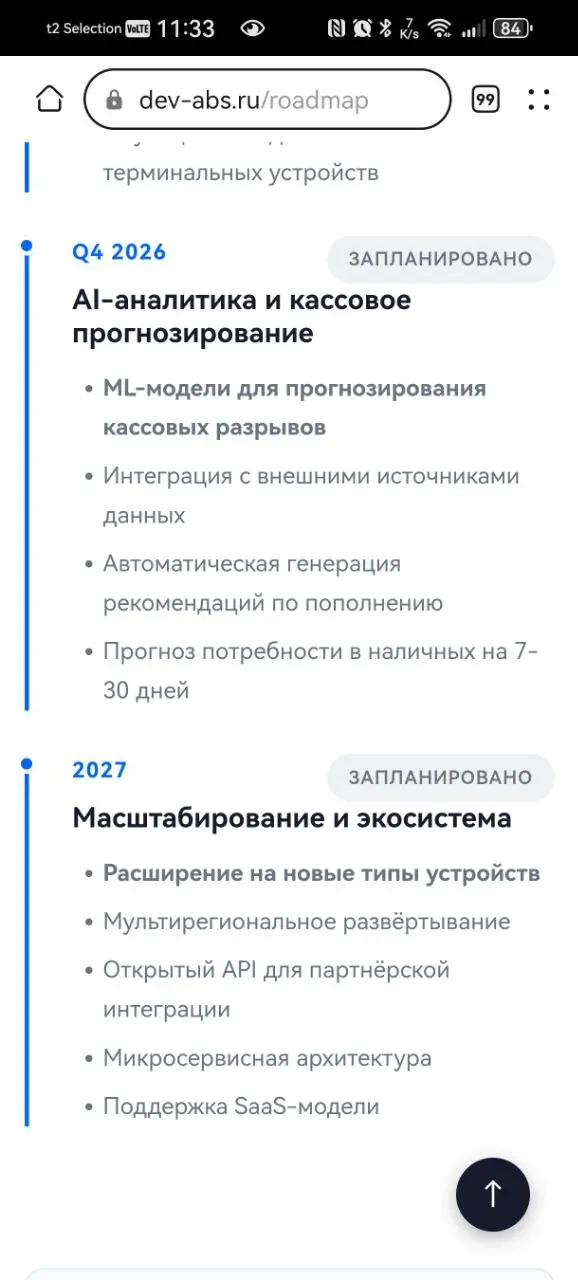 Карта развития моего проекта https://dev-abs.ru/roadmap | Сетка — социальная сеть от hh.ru