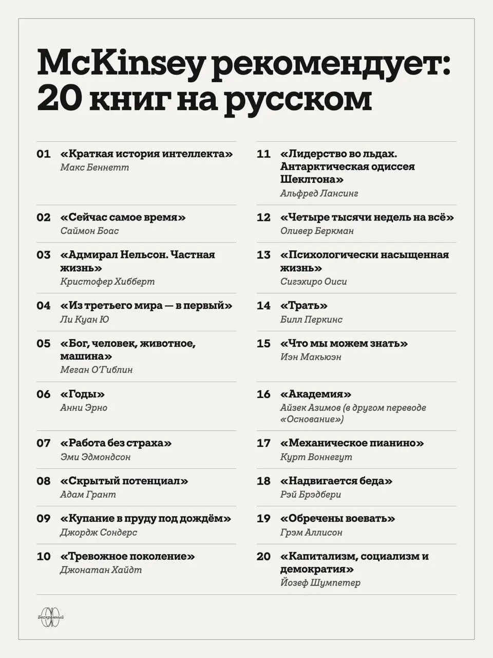 Книжный клуб McKinsey
McKinsey выпустила ежегодную подборку книг: 94 рекомендации от CEO, учёных, предпринимателей и даже нобелевского лауреата | Сетка — социальная сеть от hh.ru