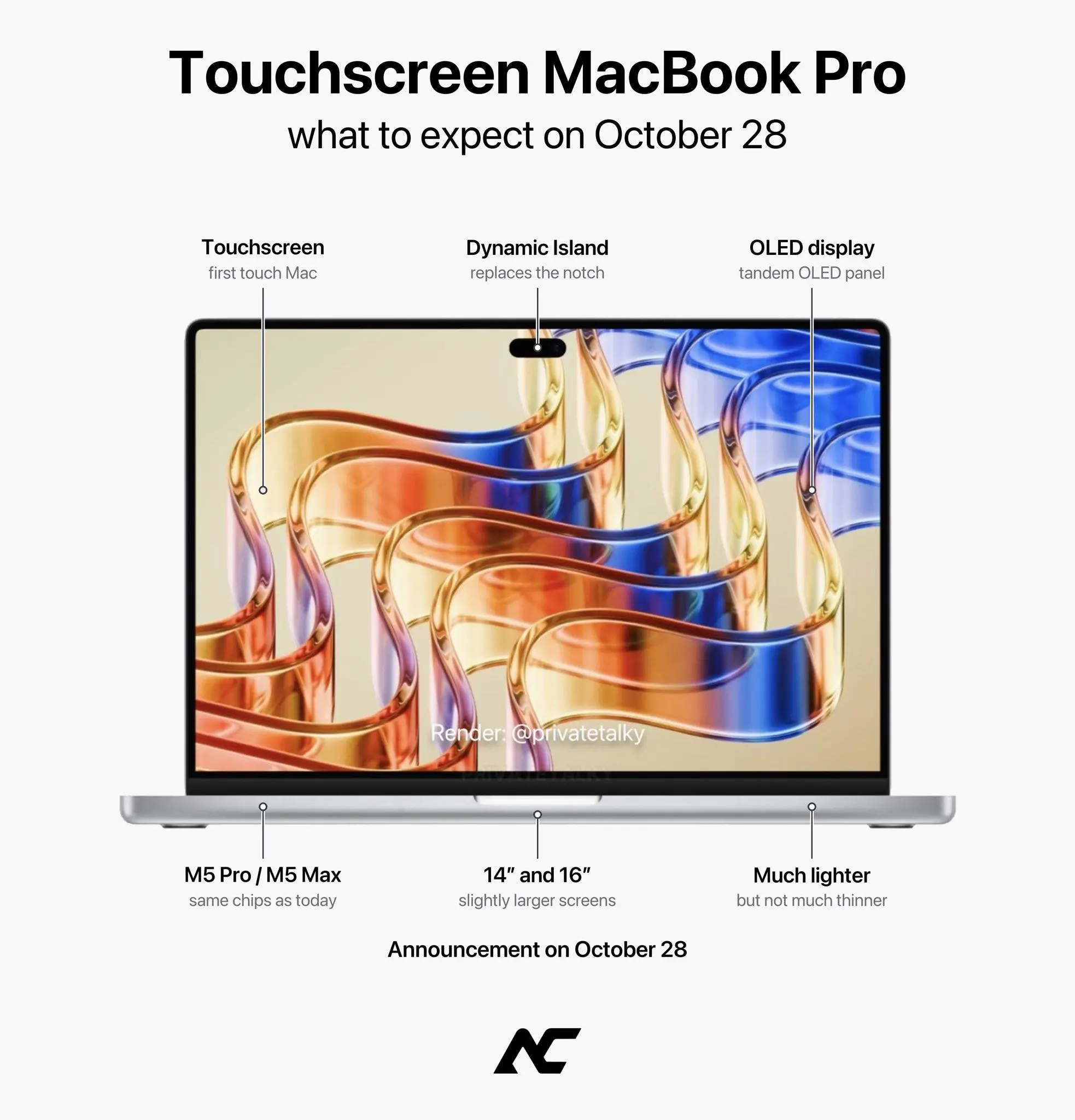 28 октября Apple покажет первый в истории сенсорный MacBook Pro, пишут инсайдеры. Компания уже начала приглашать журналистов на мероприятие. Презентация состоится в следующую среду в 20:00 мск | Сетка — социальная сеть от hh.ru