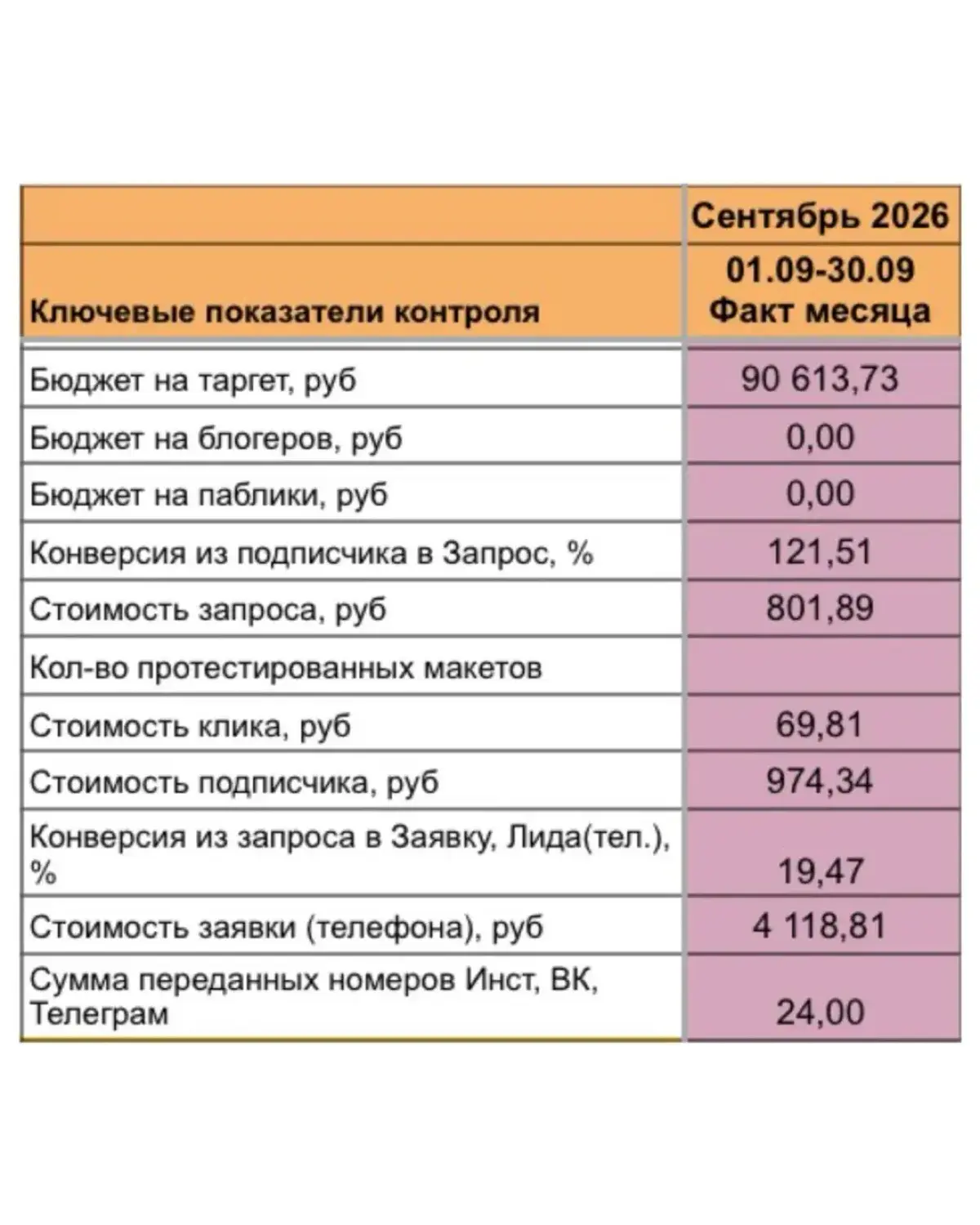 90 614 ₽ на рекламу стоматологии в Калуге. | Сетка — социальная сеть от hh.ru
