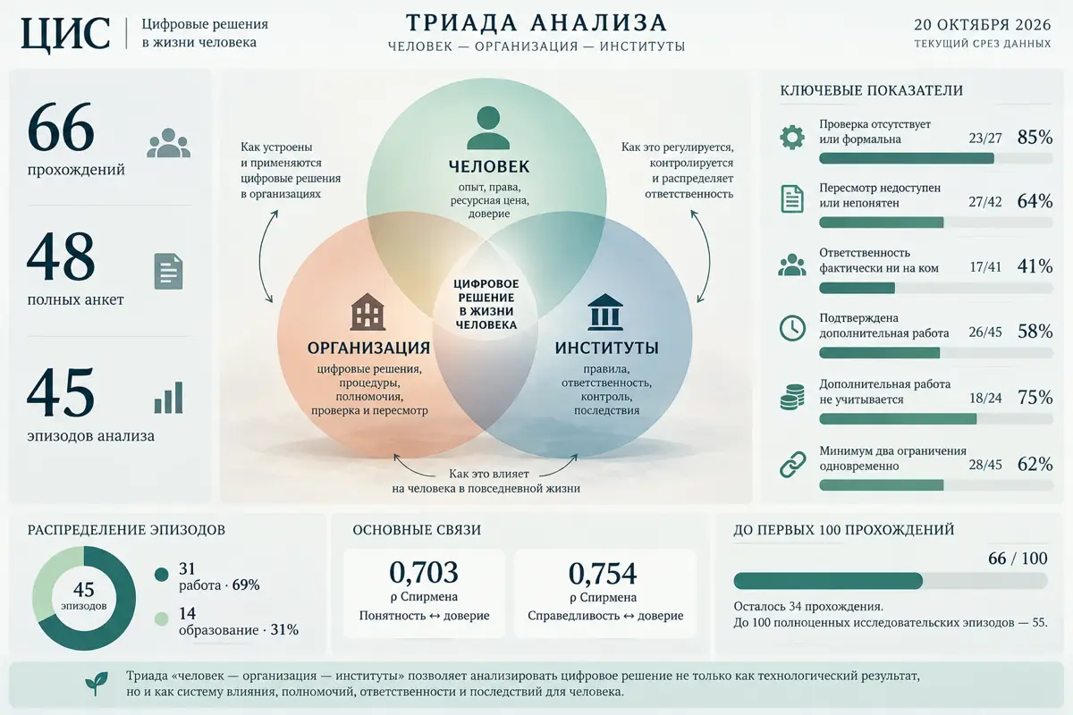 Принять участие в научном исследовании - пройти опрос | Сетка — социальная сеть от hh.ru