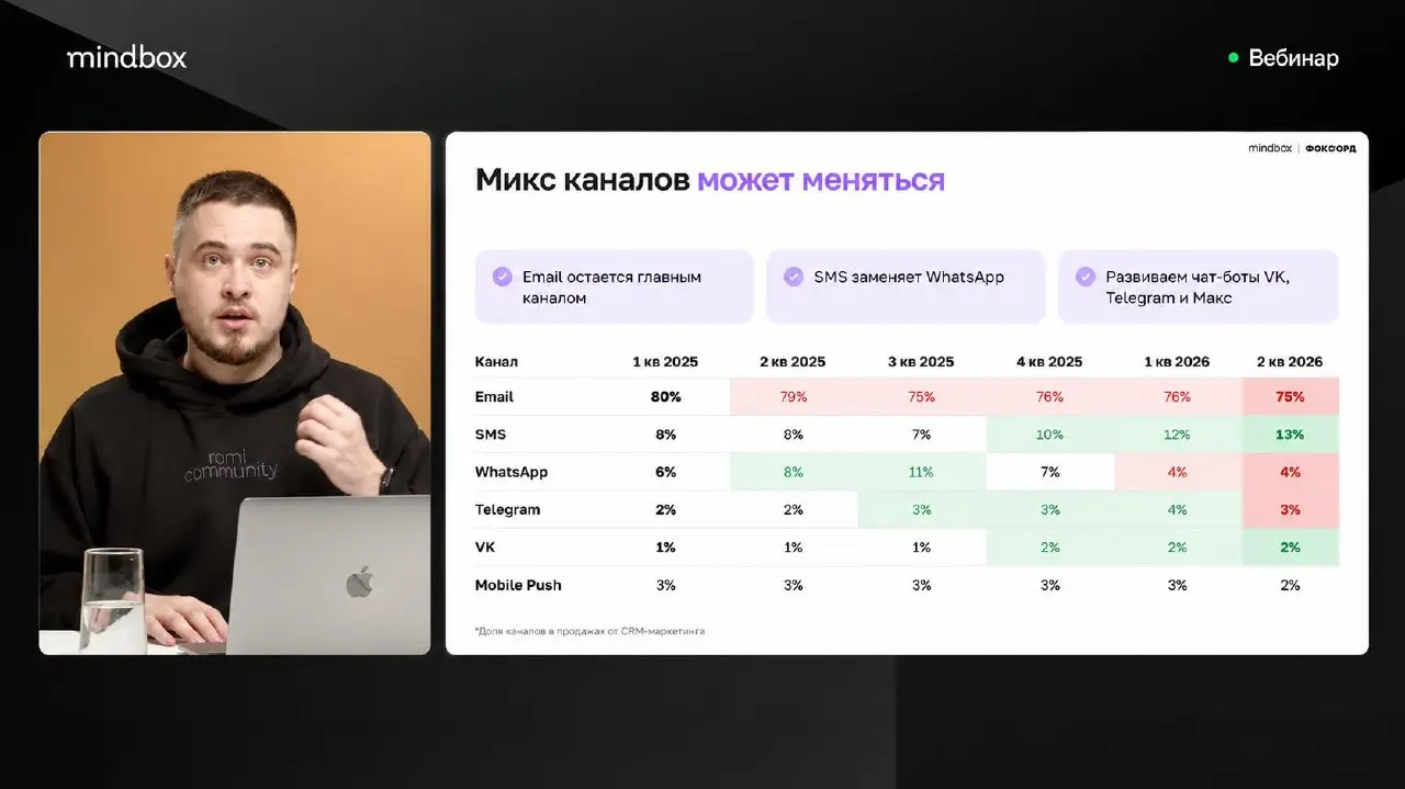 Главное за III квартал: мобильная реклама, кейсы SELA и «Риглы», вебинар о CRM-каналах, курс про ML | Сетка — социальная сеть от hh.ru