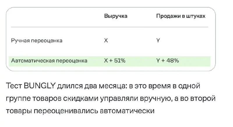 Главное за III квартал: мобильная реклама, кейсы SELA и «Риглы», вебинар о CRM-каналах, курс про ML | Сетка — социальная сеть от hh.ru