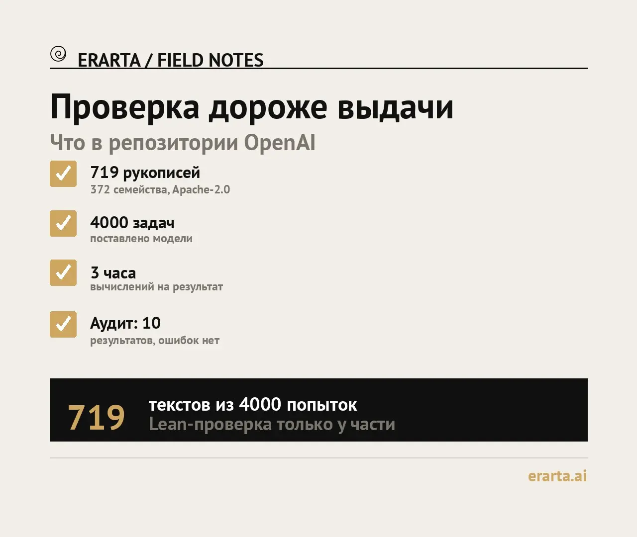 Проверка дороже выдачи | Сетка — социальная сеть от hh.ru