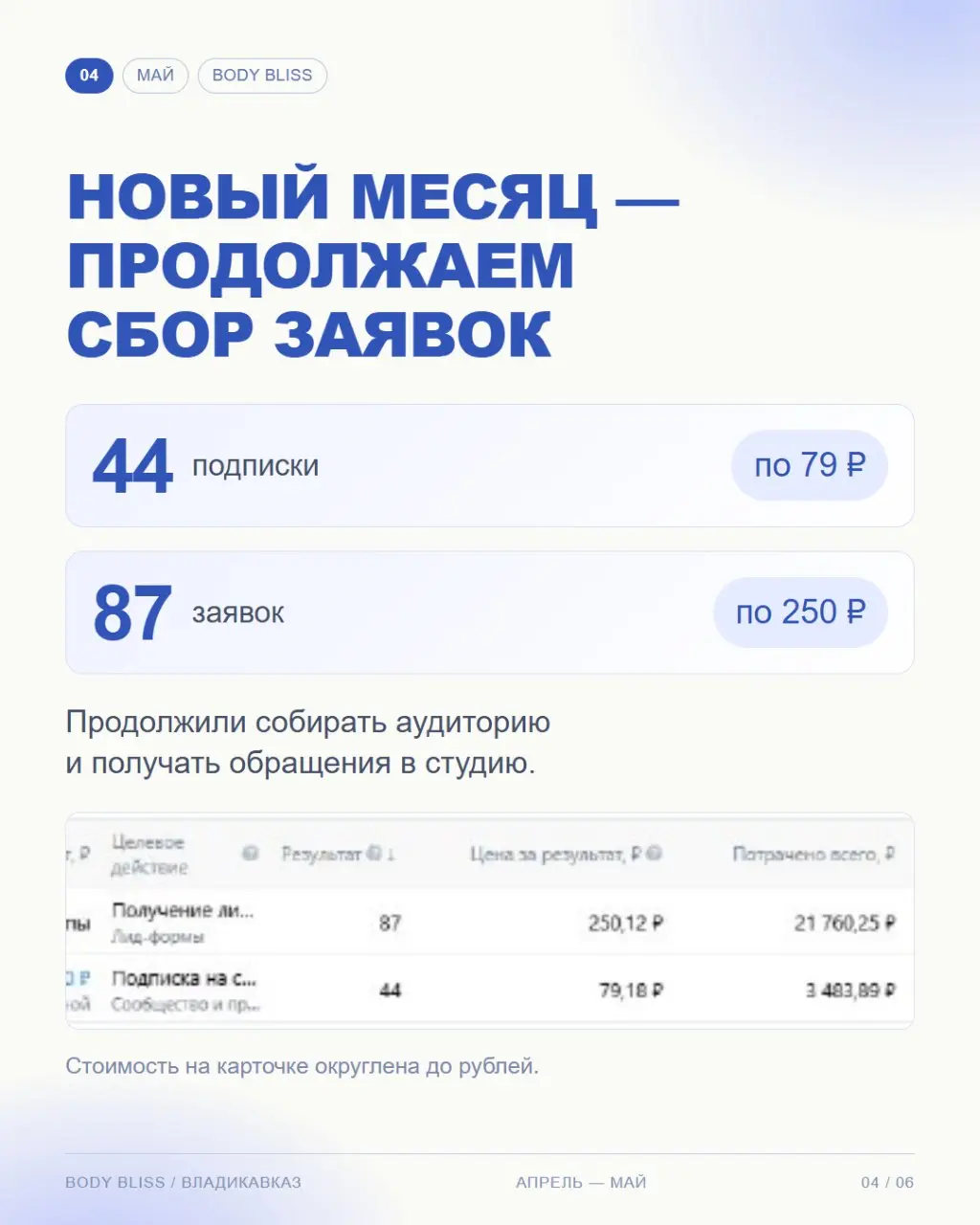 Пока Body Bliss во Владикавказе готовилась к открытию, мы уже привлекали будущих клиентов — 87 заявок в среднем по 250 ₽ 💙
Планируете открывать студию? Напишите нам, и мы покажем, как получить клиенто... | Сетка — социальная сеть от hh.ru