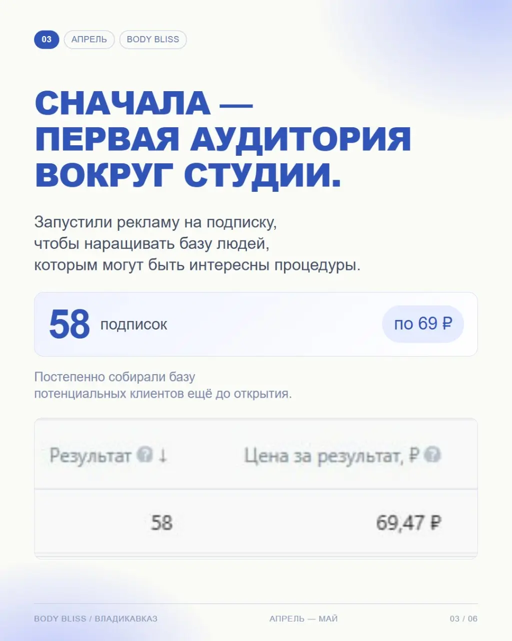 Пока Body Bliss во Владикавказе готовилась к открытию, мы уже привлекали будущих клиентов — 87 заявок в среднем по 250 ₽ 💙
Планируете открывать студию? Напишите нам, и мы покажем, как получить клиенто... | Сетка — социальная сеть от hh.ru