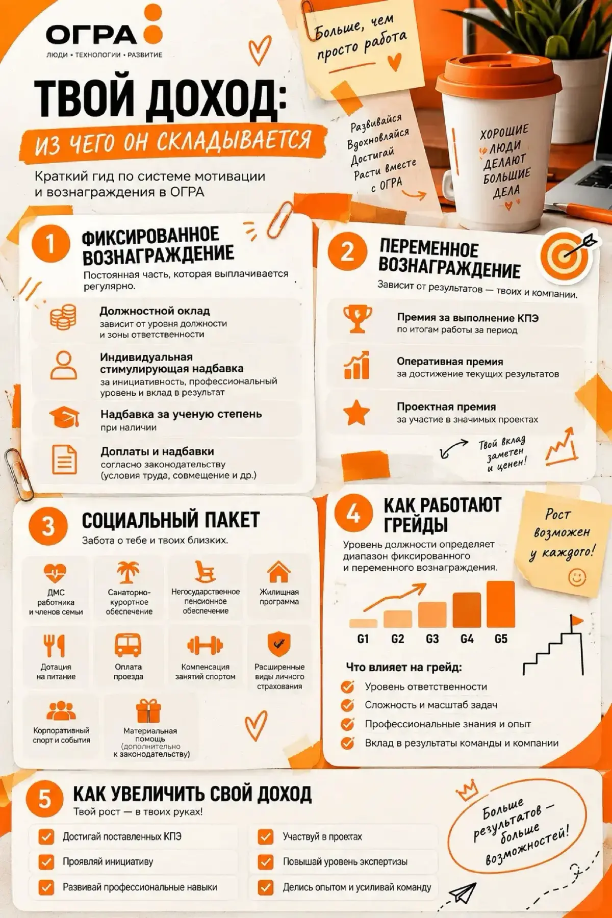 Подписал. Не читал. | Сетка — социальная сеть от hh.ru