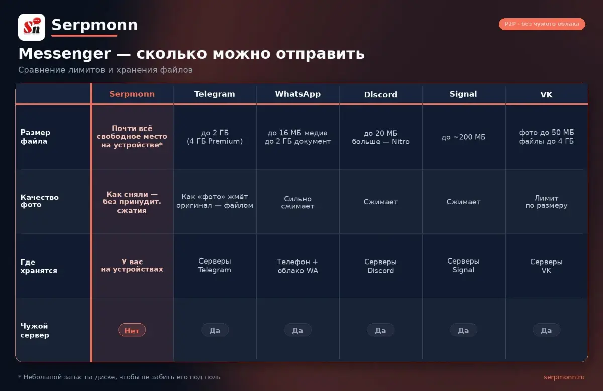 Сколько можно отправить | Сетка — социальная сеть от hh.ru