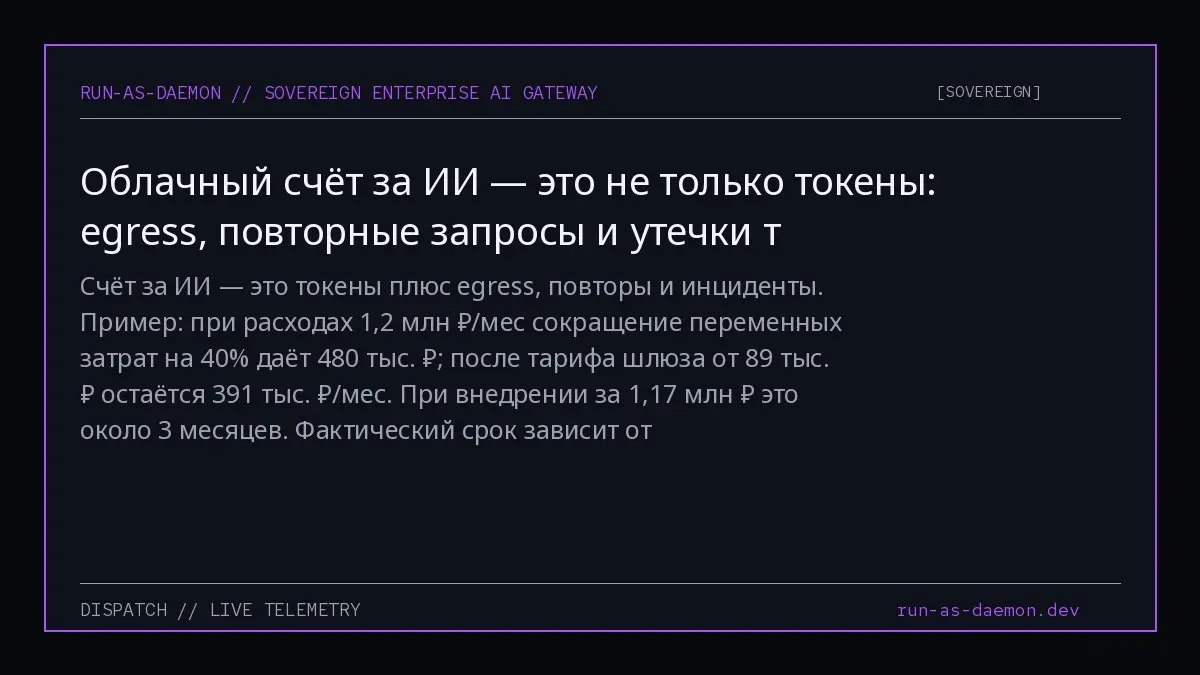 Счёт за ИИ — это токены плюс egress, повторы и инциденты.
Пример: при расходах 1,2 млн ₽/мес сокращение переменных затрат на 40% даёт 480 тыс. ₽; после тарифа шлюза от 89 тыс. ₽ остаётся 391 тыс | Сетка — социальная сеть от hh.ru