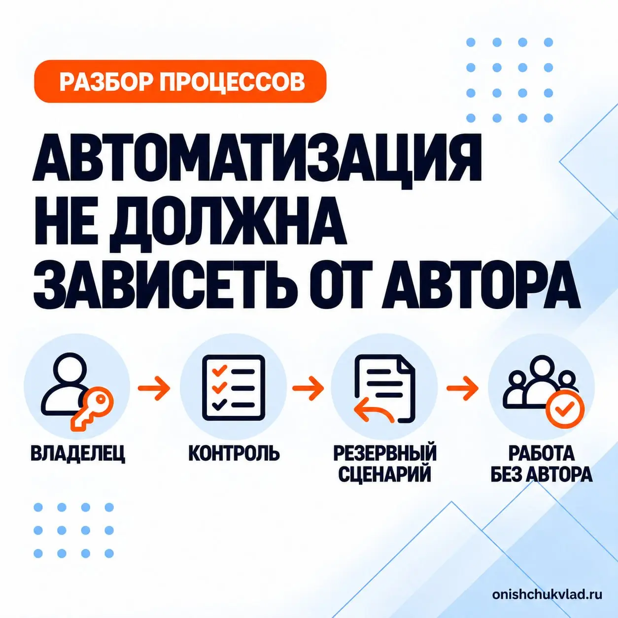 Автоматизация не должна зависеть от человека, который её создал
На первый взгляд кажется: если сценарий работает, задача решена | Сетка — социальная сеть от hh.ru