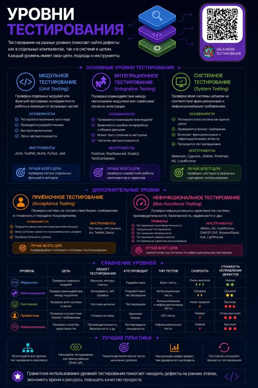 #IT #программирование #тестирование | Сетка — социальная сеть от hh.ru