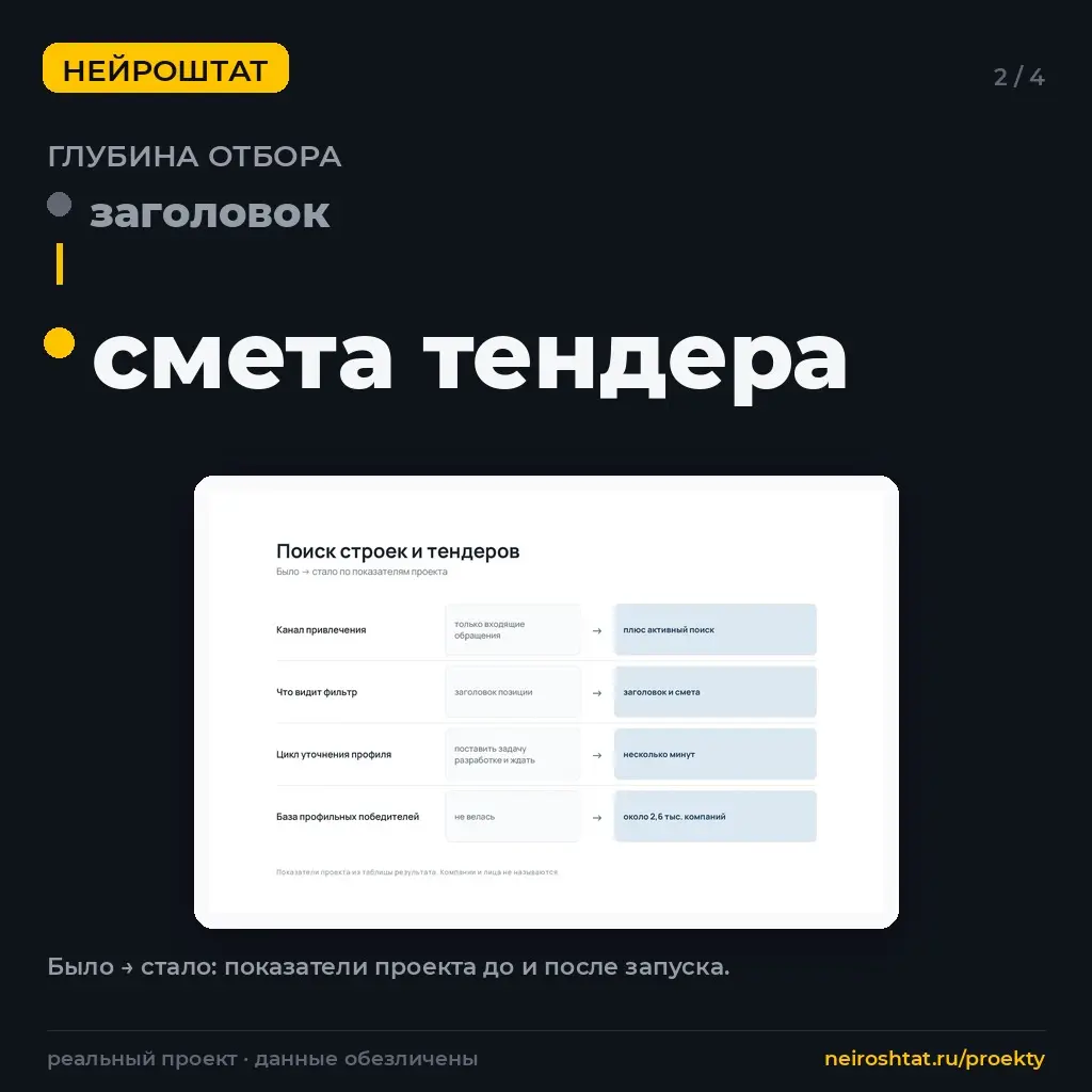 Перестали ждать звонок: стройки и тендеры сами | Сетка — социальная сеть от hh.ru