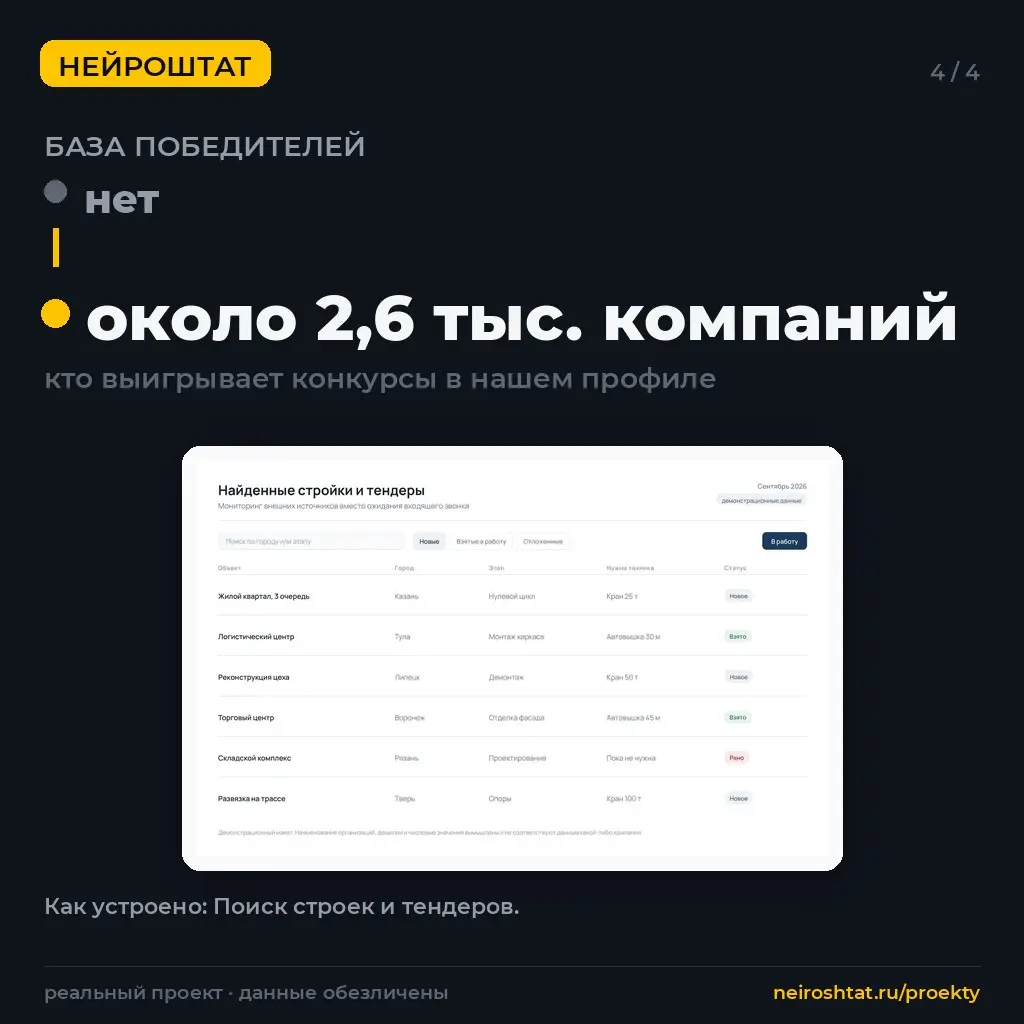 Перестали ждать звонок: стройки и тендеры сами | Сетка — социальная сеть от hh.ru