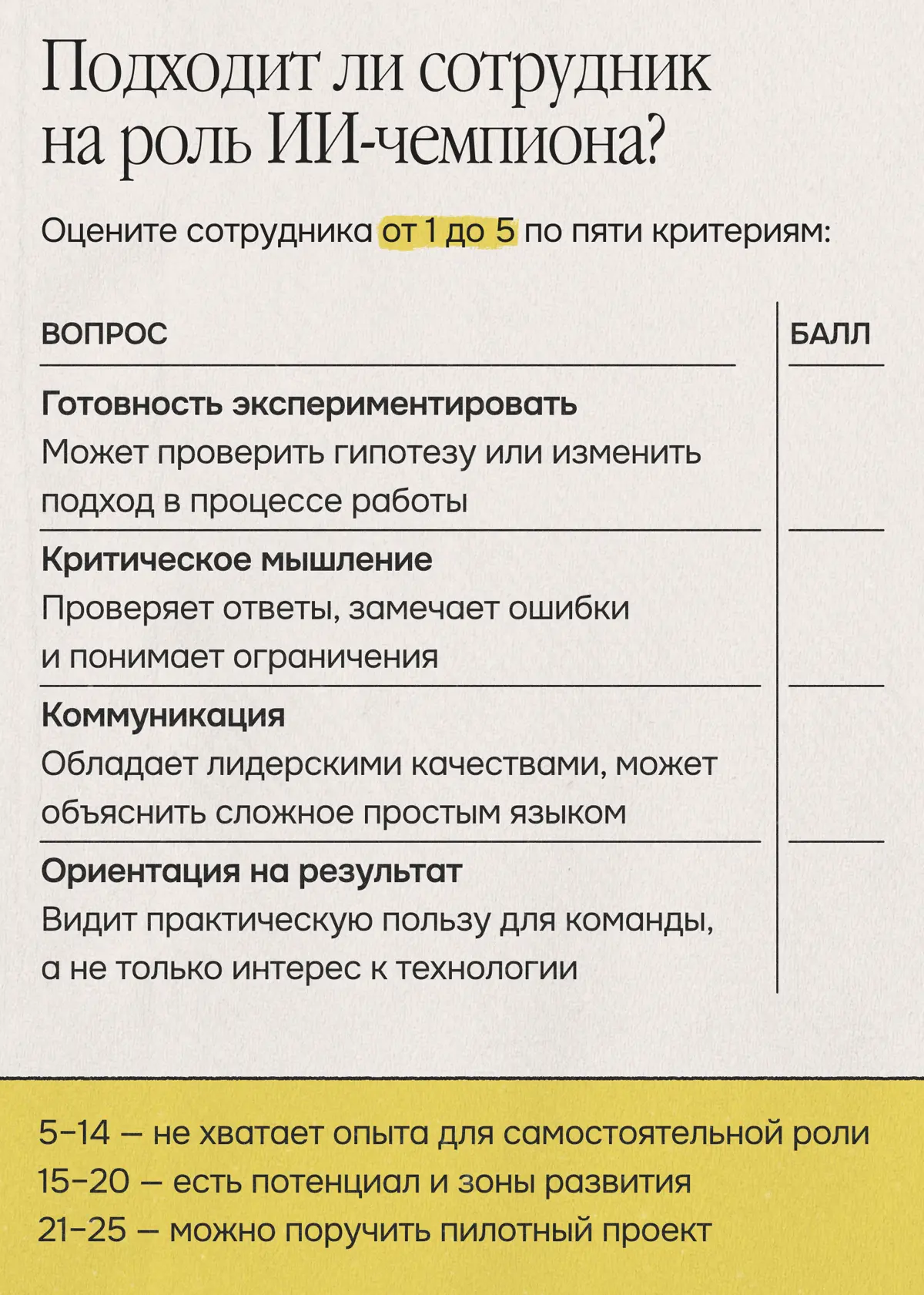 Как превратить интерес к ИИ в пользу для команды | Сетка — социальная сеть от hh.ru