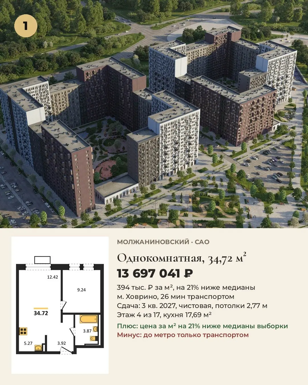 5 лучших однокомнатных 30-45 м² в САО. Цены на 20.10.
Выбирали для жизни: цена за м², путь до метро, срок сдачи, отделка, потолки.
1. Однокомнатная, 34,72 м², Молжаниновский: 13 697 041 ₽, 395 тыс | Сетка — социальная сеть от hh.ru